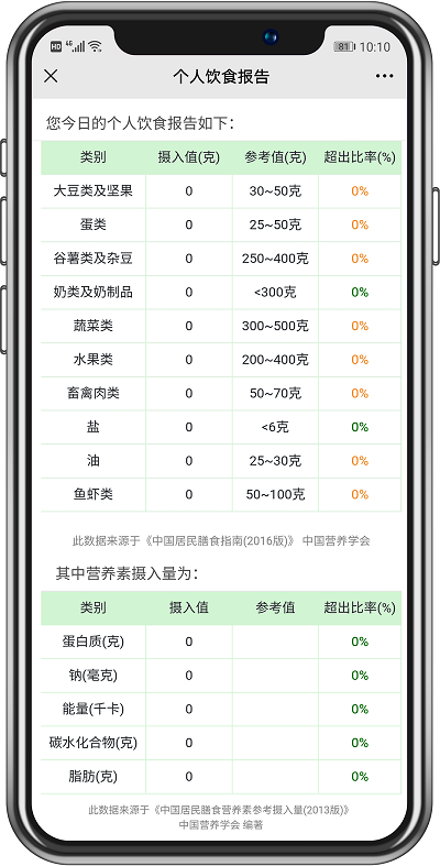 食堂管理篇丨不同類型的食堂運營承包方案，你抓住重點了嗎？